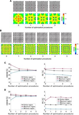 Optimization of electrode positions for equalizing local spatial performance of a tomographic tactile sensor